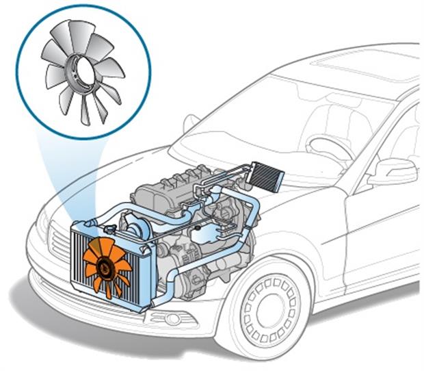 سیستم خنک کننده موتور