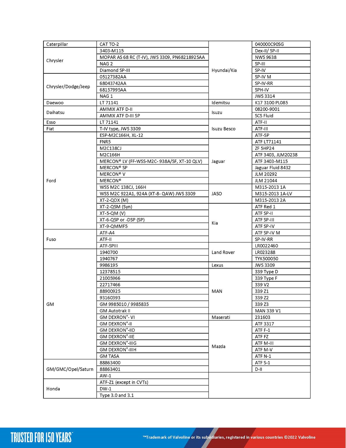 روغن گیربکس اتوماتیک والوالین Multi-Vehicle (ATF)