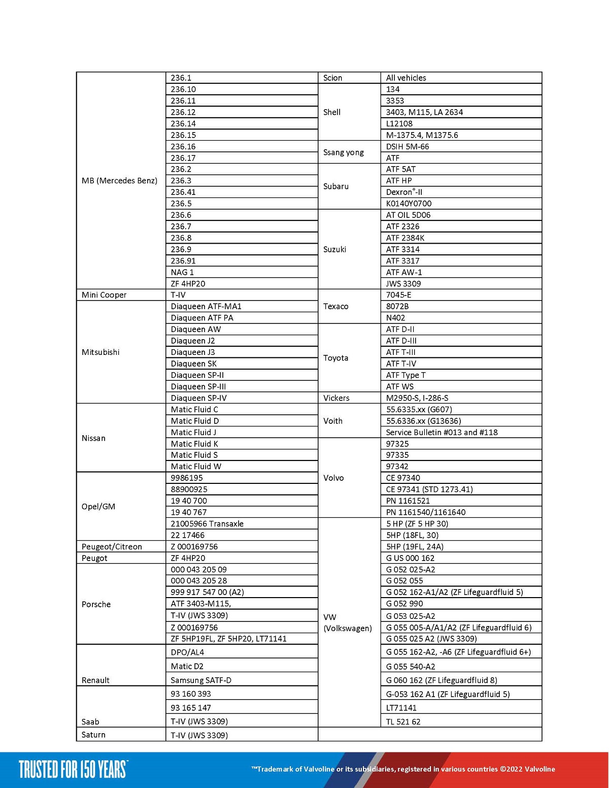 روغن گیربکس اتوماتیک والوالین Multi-Vehicle (ATF)